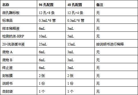 豬鳥氨酸脫羧酶(ODC)ELISA試劑盒